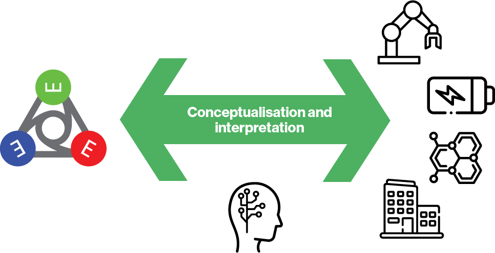 Semantic Materials, materials-science based ontology